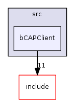 bCAPClient