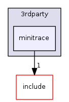 minitrace