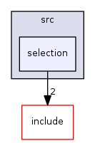 selection