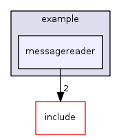 messagereader