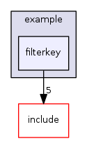 filterkey