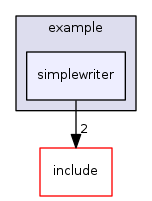 simplewriter