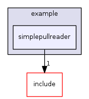 simplepullreader