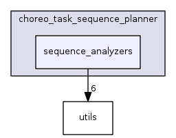 sequence_analyzers