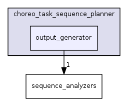 output_generator