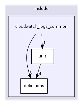 cloudwatch_logs_common