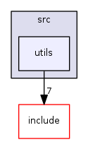 utils