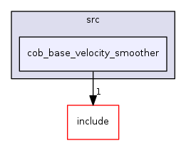 cob_base_velocity_smoother