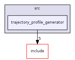 trajectory_profile_generator