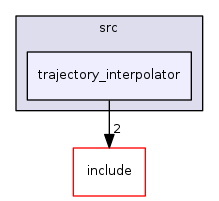 trajectory_interpolator