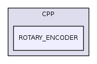 ROTARY_ENCODER