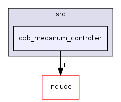cob_mecanum_controller