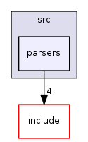 parsers