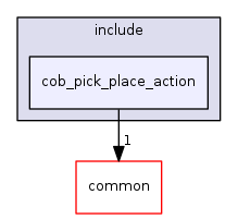 cob_pick_place_action