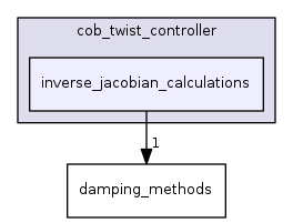 inverse_jacobian_calculations