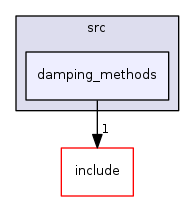 damping_methods