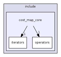 cost_map_core