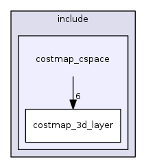 costmap_cspace