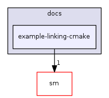 example-linking-cmake