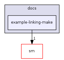 example-linking-make