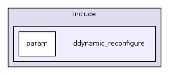 ddynamic_reconfigure