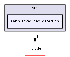 earth_rover_bed_detection