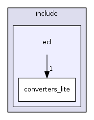 ecl