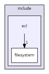 ecl