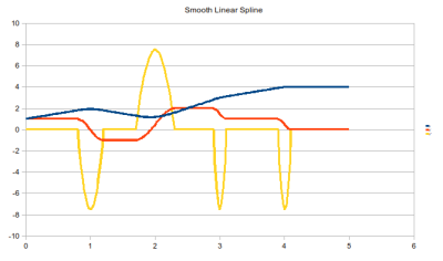 smooth_linear_splines.png