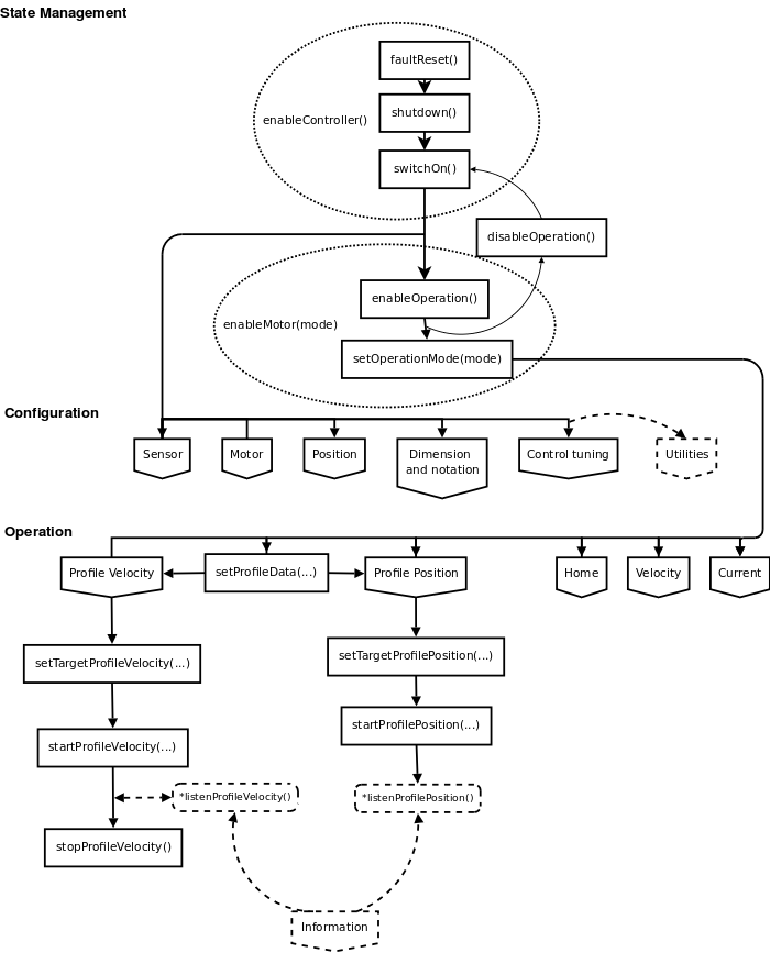 Diagrama_libEPOS2.png