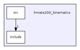lrmate200i_kinematics