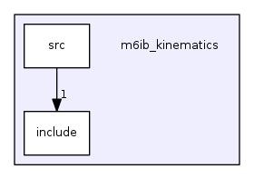 m6ib_kinematics