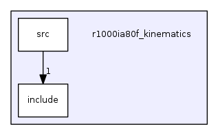r1000ia80f_kinematics