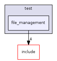 file_management