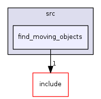find_moving_objects