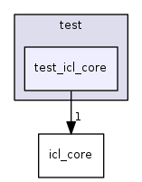 test_icl_core