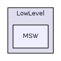 MSW