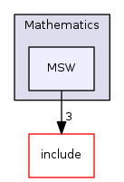 MSW