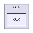 GLX