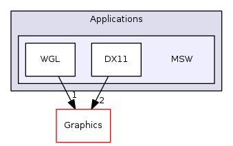 MSW