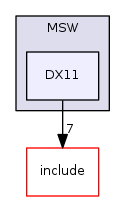 DX11