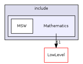 Mathematics