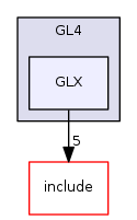 GLX