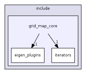 grid_map_core