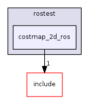 costmap_2d_ros