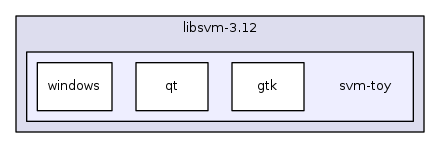 svm-toy