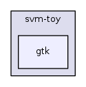 gtk