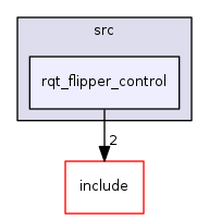 rqt_flipper_control