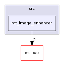 rqt_image_enhancer