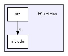 hfl_utilities